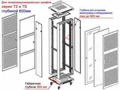 Глубина телекоммуникационного шкафа